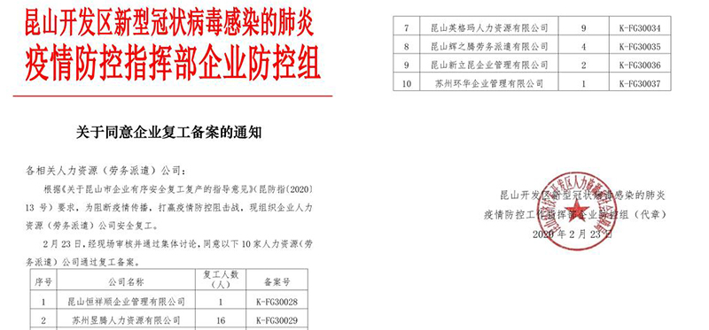 昱齊盛人力復(fù)工檢查驗(yàn)收正式通過(guò)，葉縣政府陪同昱齊盛員工返崗務(wù)工