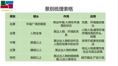 蘇州昱齊盛人力網絡積極參加抖音學習活動