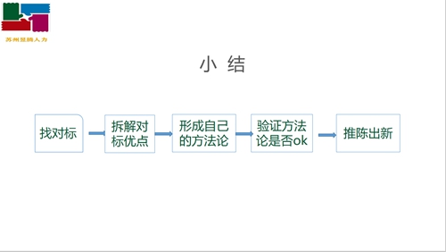 蘇州昱齊盛人力網絡積極參加抖音學習活動